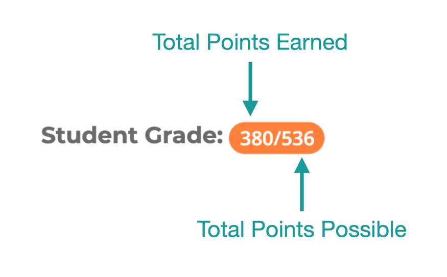 How to Calculate Your Grades